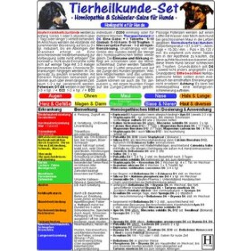 Homöopathie & Schüssler Salzefür Hunde - Tierheilkunde-Kart